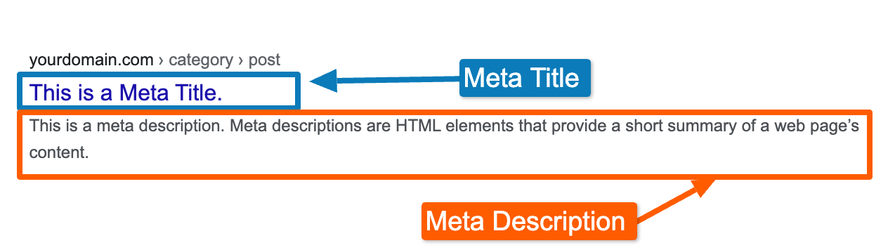 Example of meta description