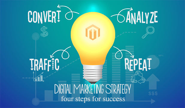 Four Step Digital Marketing Plan