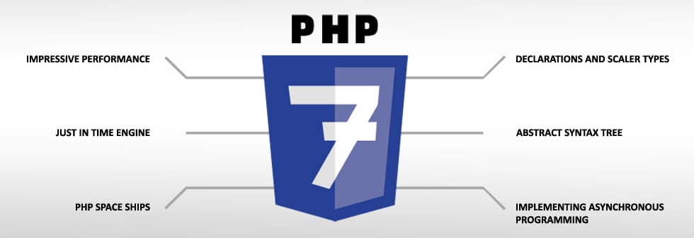 PHP7 Magento
