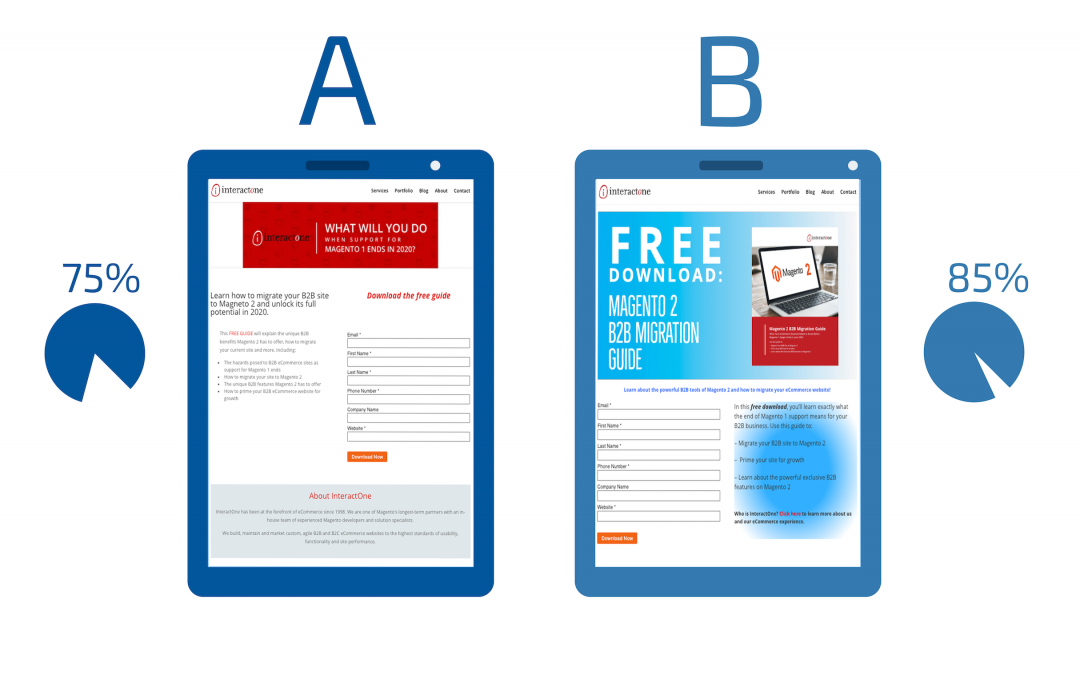 7 Simple A/B Tests to Improve Your eCommerce Site